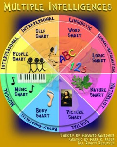 multiple-intelligences